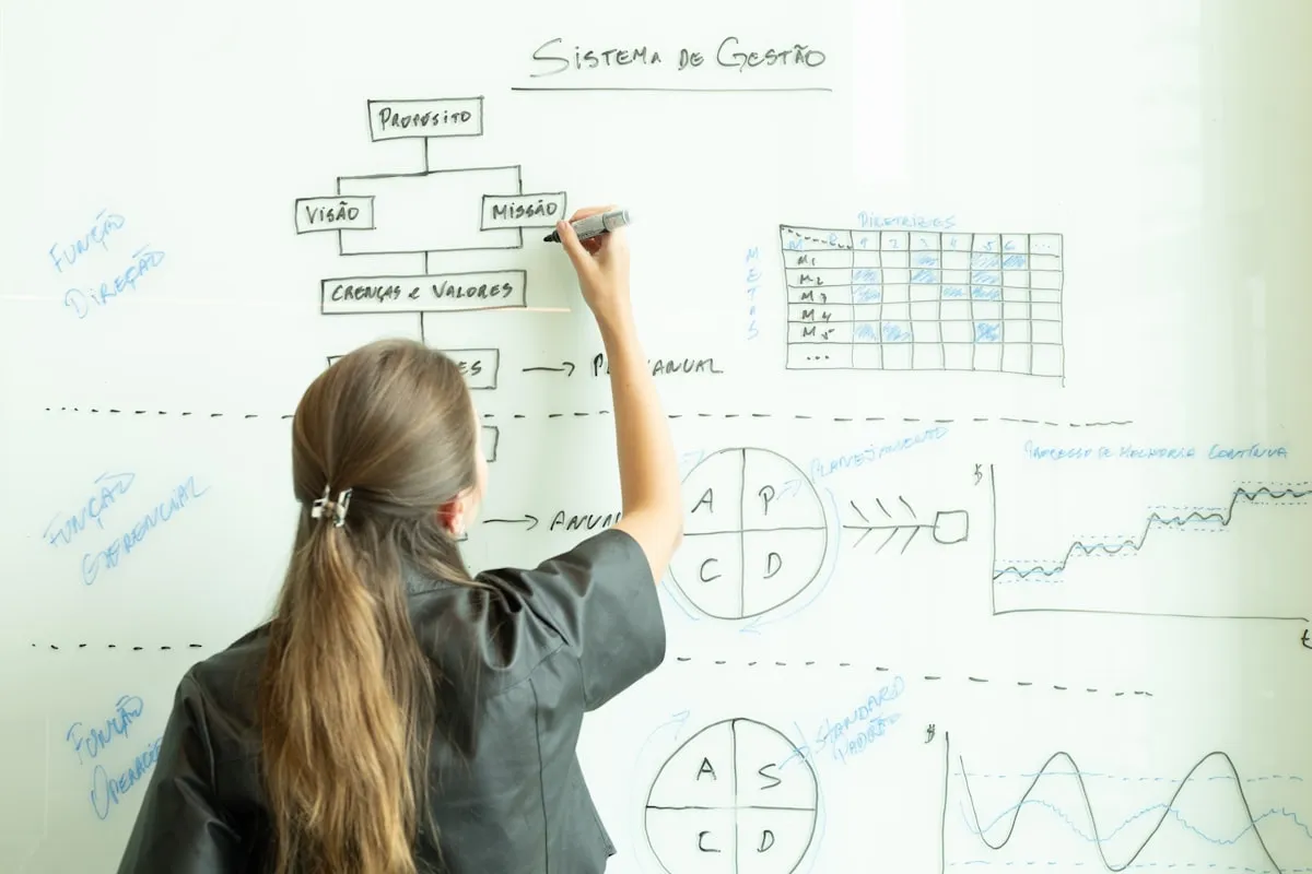 Qué es optimización de procesos de negocio en pymes